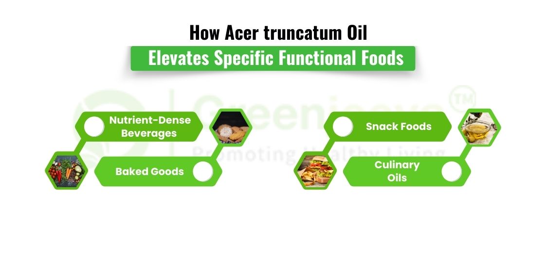 Acer truncatum Oil 